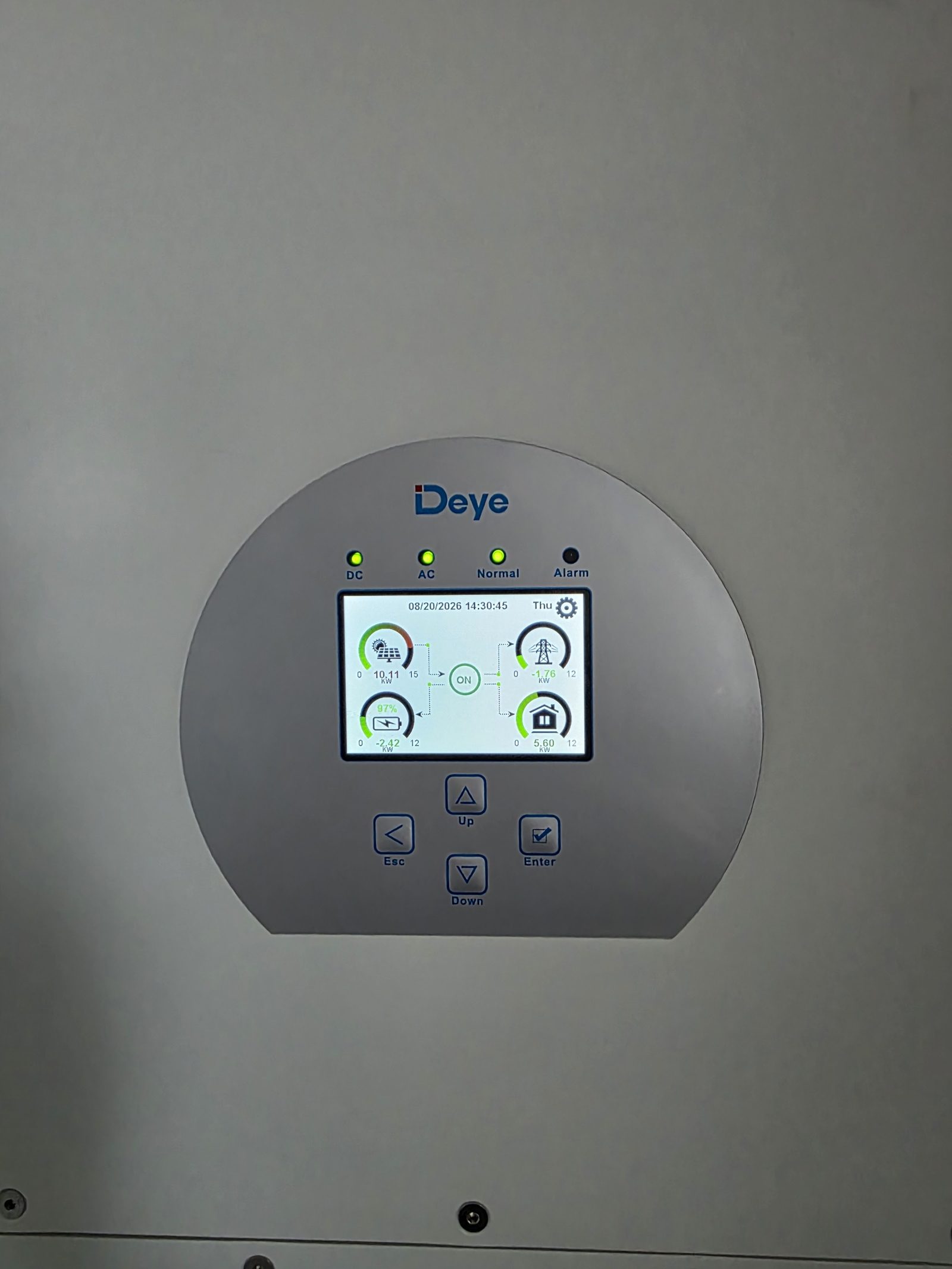 Display des Deye-Hybridwechselrichters während des Ladens: 10,11 kW PV-Leistung, 5,60 kW Hausverbrauch, 1,76 kW Einspeisung, Speicher bei 97 Prozent