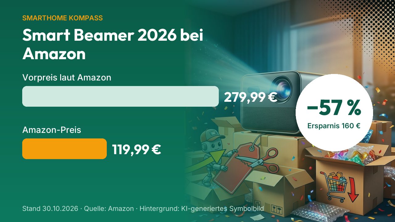 Animierte Grafik: Smart Beamer 2026 bei Amazon – Vorpreis laut Amazon 279,99 €, Amazon-Preis 119,99 €